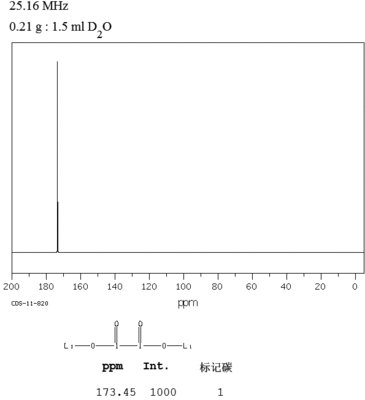 摸bb霜前要摸什么